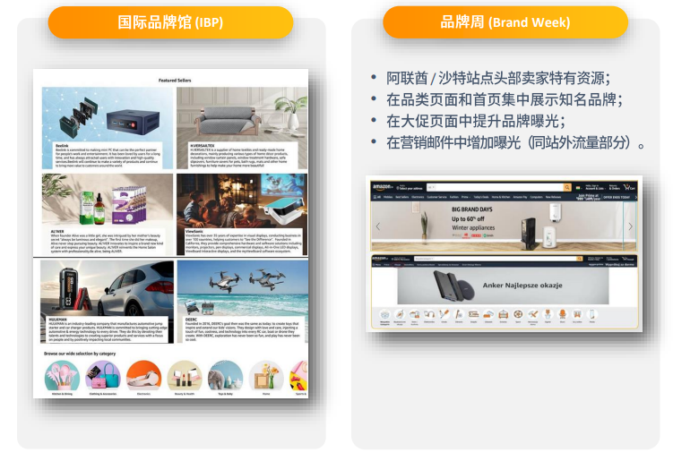 亚马逊中东站点怎么样？