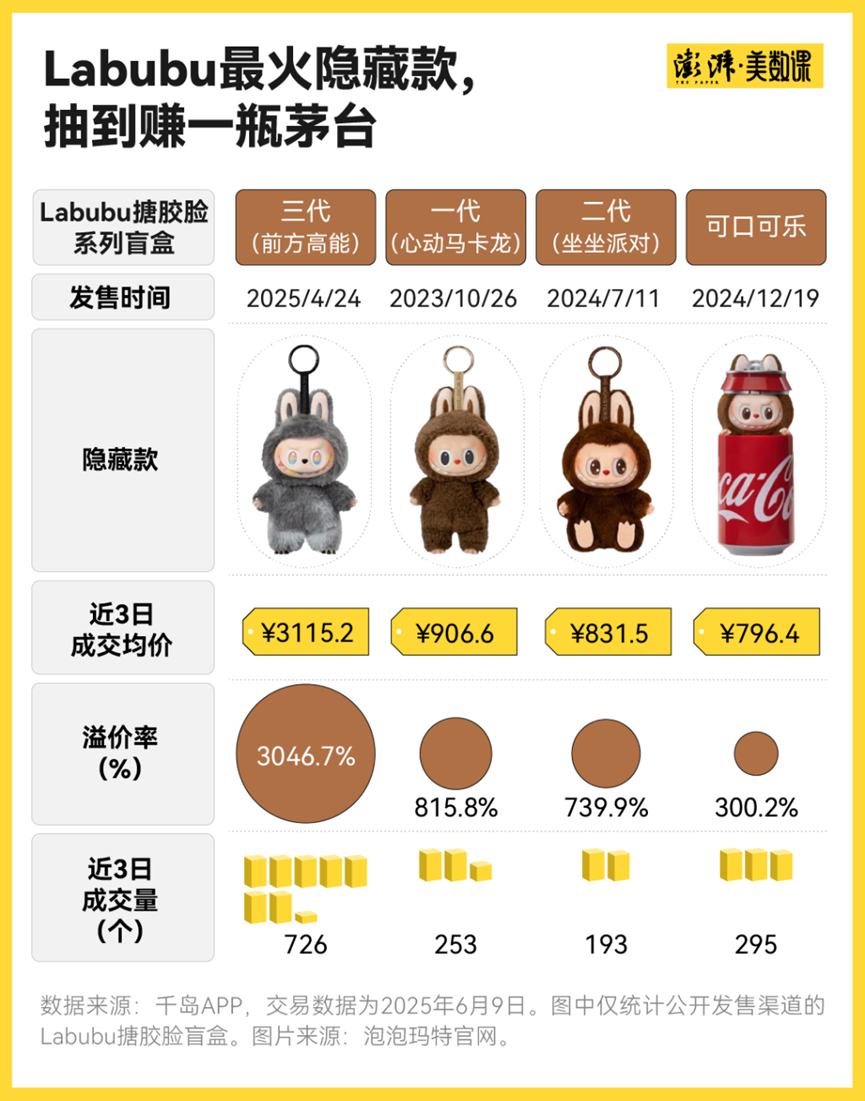Labubu潮玩：从“丑萌”到全球爆款，跨境卖家警惕商标版权侵权风险。