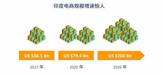 亚马逊印度站点怎么样？
