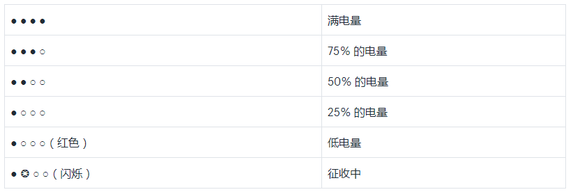Shopify感应式和芯片式读卡器使用教程