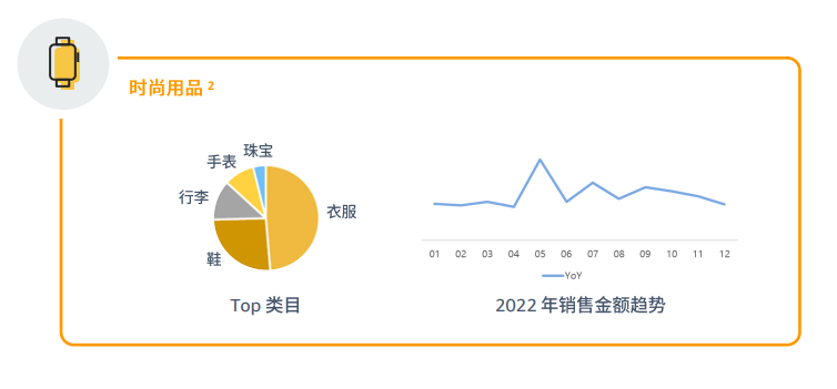 亚马逊拉美站点怎么样？