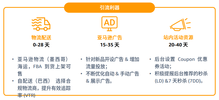 亚马逊拉美站点怎么样？