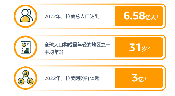 亚马逊拉美站点怎么样？