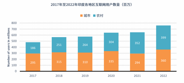 亚马逊印度站点怎么样？