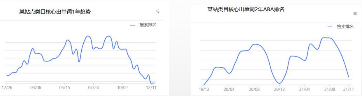 广告架构的具体构建方法是什么？