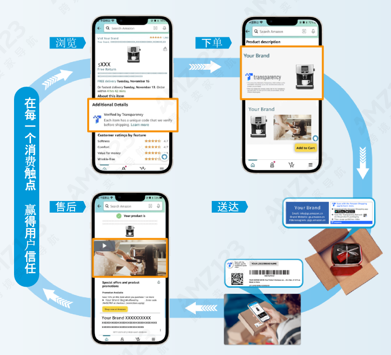 亚马逊透明计划（Transparency）是什么？
