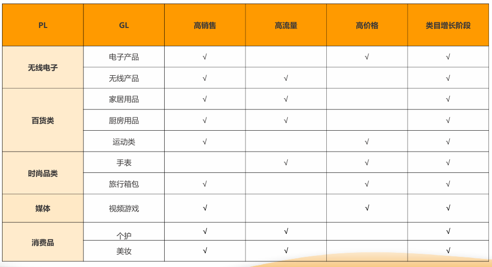 亚马逊印度站卖什么产品好？