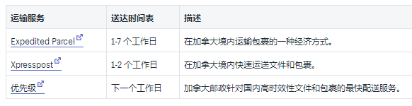 Shopify运输：2019年加拿大邮政国内和国际承运人费率的详细示例
