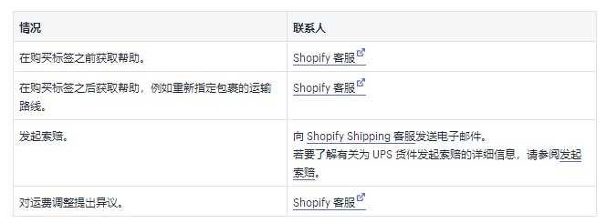 Shopify运输承运人和示例费率介绍：2019USP国内和国际承运人费率的详细