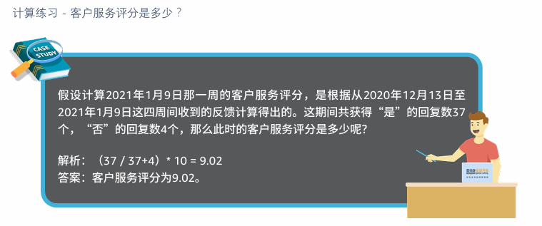 影响卖家绩效的客服指标是什么？
