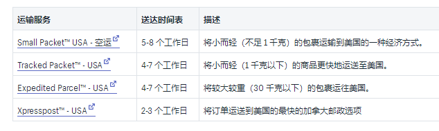 Shopify运输：2019年加拿大邮政国内和国际承运人费率的详细示例