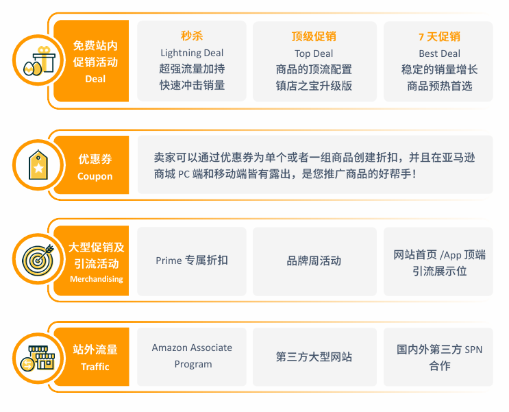 亚马逊印度站点怎么样？