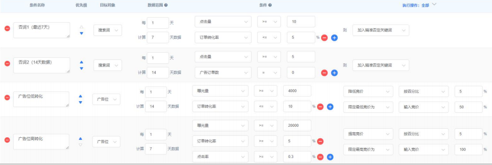 不同时期的广告策略是什么？