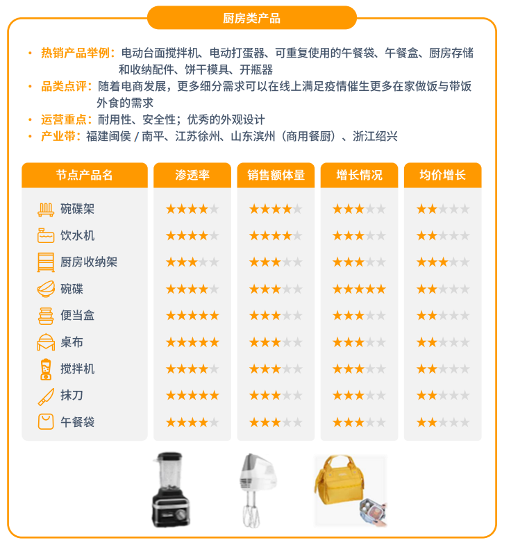 亚马逊拉美站点怎么样？