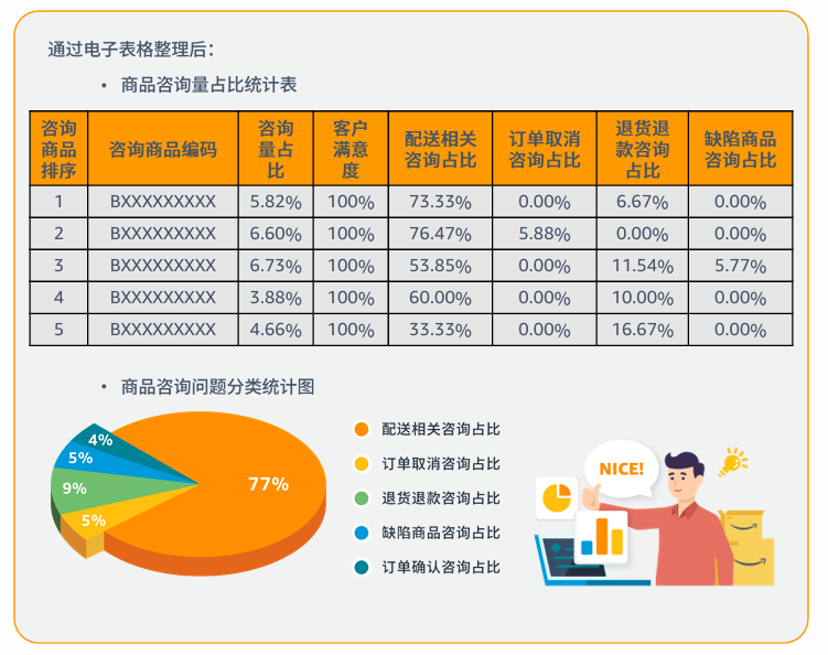 如何提升客服的体验?