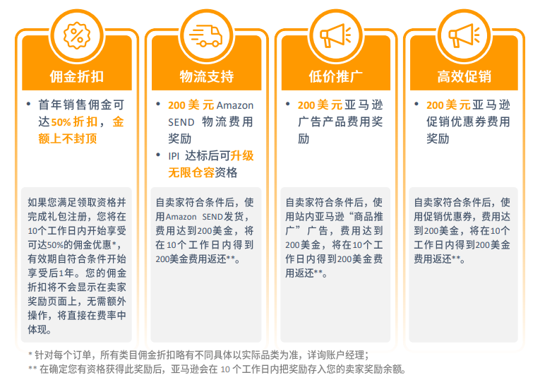 亚马逊中东站点怎么样？