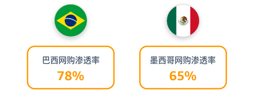 亚马逊拉美站点怎么样？