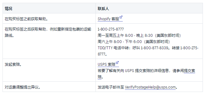 Shopify运输承运人和示例费率介绍:2019USPS国内和国际承运人费率的详细
