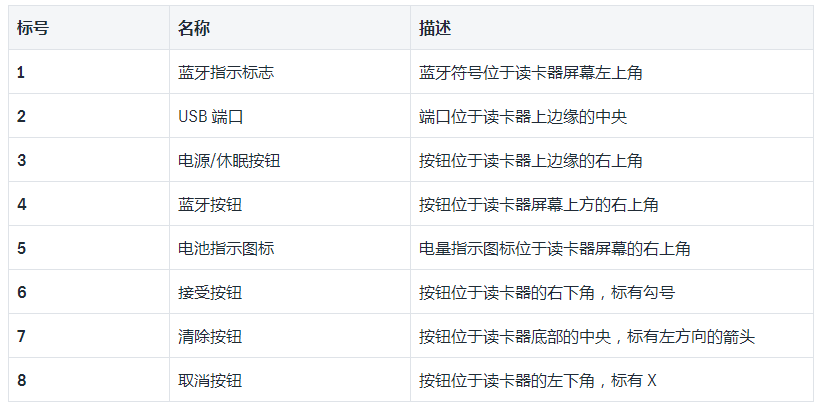 Shopify感应式、芯片式和刷卡式读卡器使用说明