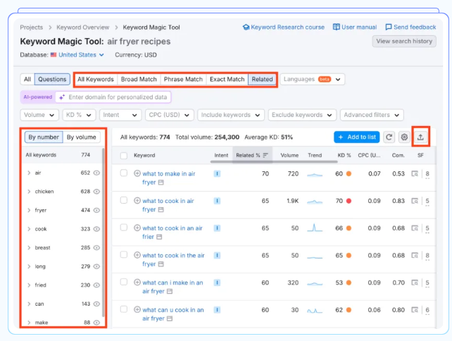 如何利用Semrush找到低竞争难度的关键词