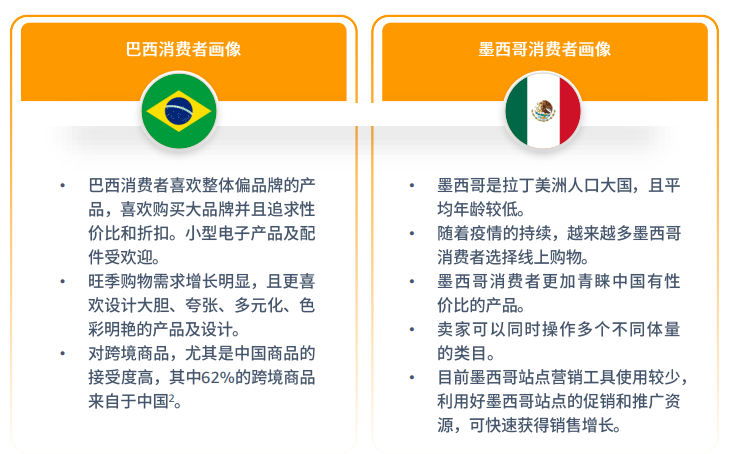 亚马逊拉美站点怎么样？