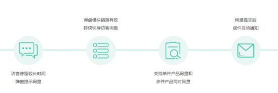 UEESHOP黑马崛起，造就流量易转化的好工具