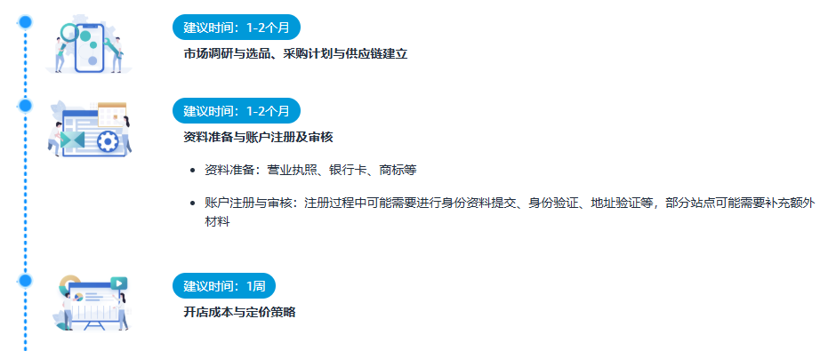 亚马逊新手该怎么做？