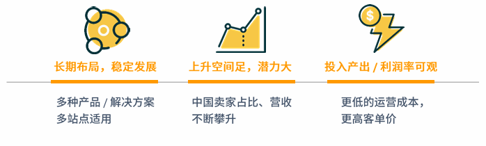 亚马逊澳洲站点怎么样？