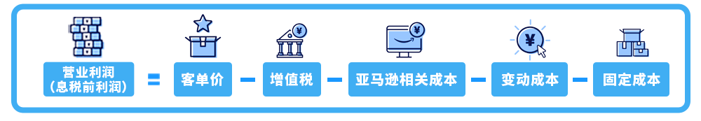 亚马逊开店怎么能赚钱？