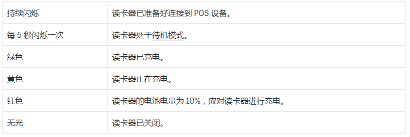 Shopify芯片式和刷卡式读卡器使用说明书