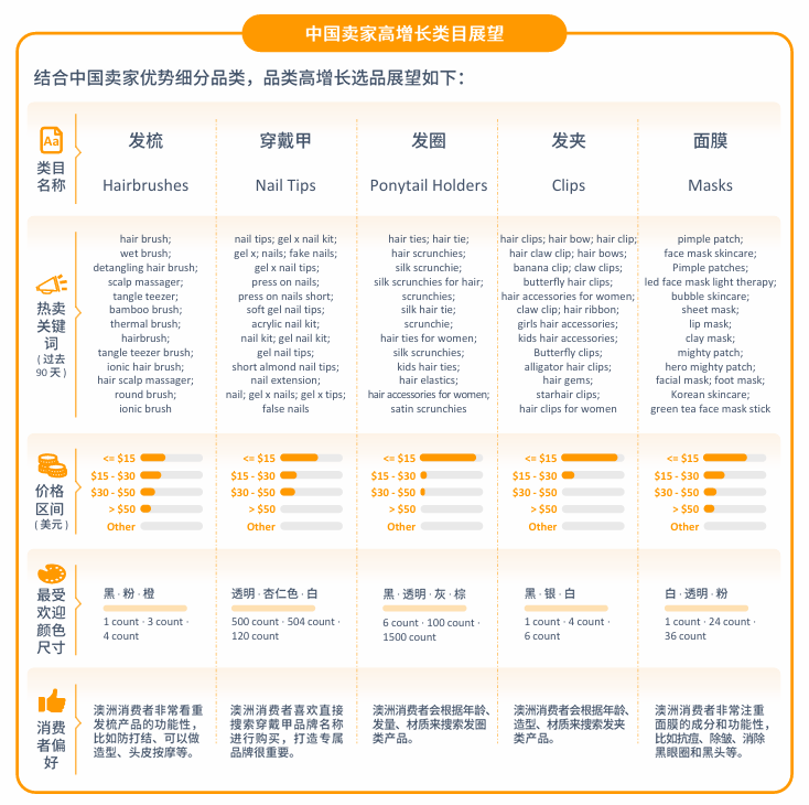 亚马逊澳洲站点怎么样？