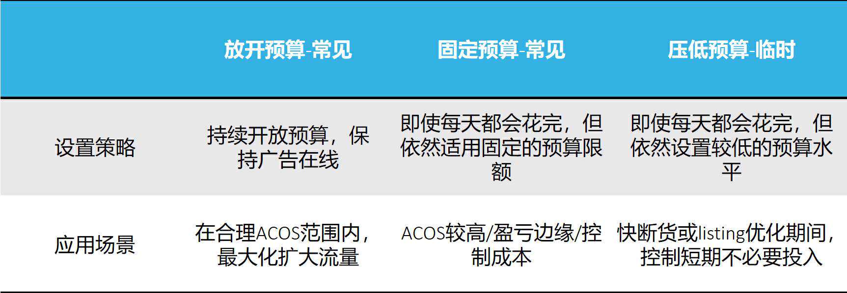 自动手动展示广告技巧是什么？