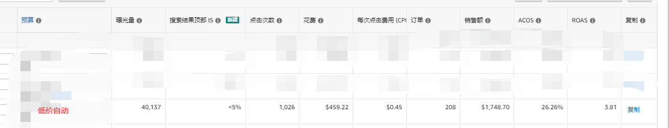 亚马逊广告的高效打法是什么？