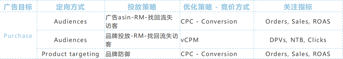 展示型广告投放策略是什么？