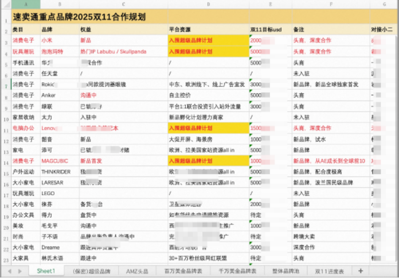 速卖通App将设品牌专区,提供专属流量入口,小米、泡泡玛特等入围
