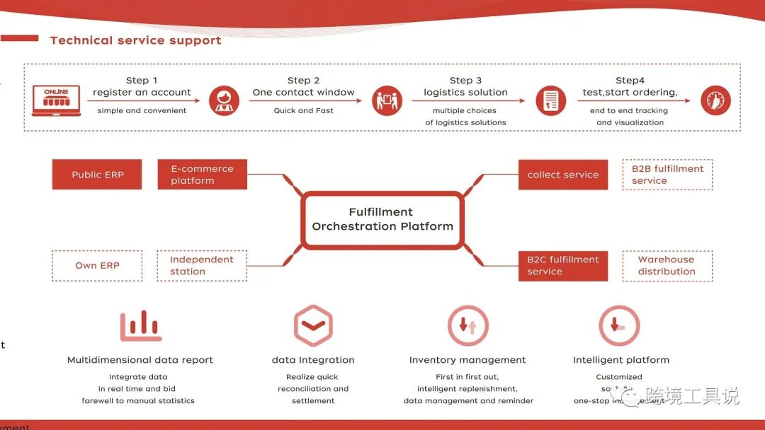 JD与Shopify合作推出官方应用插件JD Marketplace