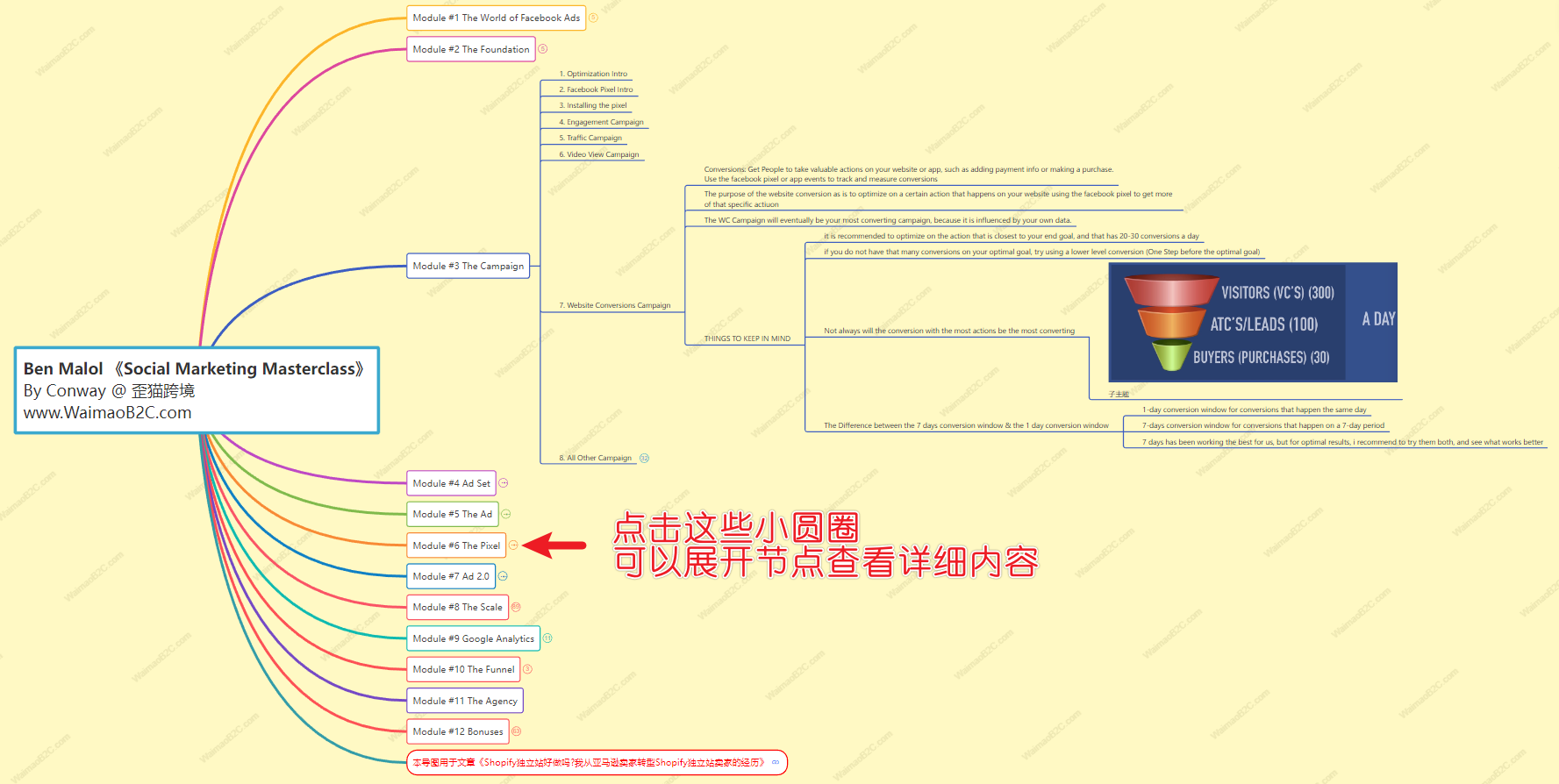 图片[18]-Shopify独立站好做吗? 我从亚马逊平台卖家转型Shopify独立站卖家的经历 -  | WaimaoB2C