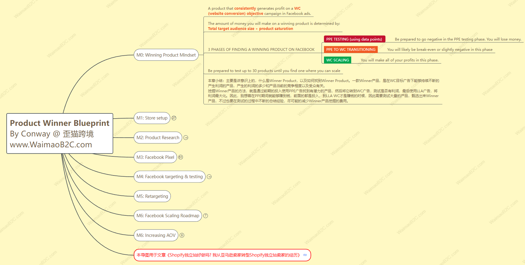 图片[17]-Shopify独立站好做吗? 我从亚马逊平台卖家转型Shopify独立站卖家的经历 -  | WaimaoB2C
