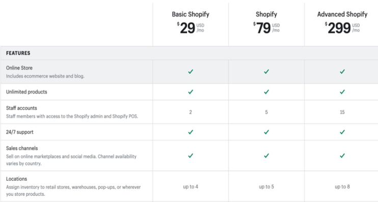 独立站爆发!Shopify 登顶全球增速NO.1!