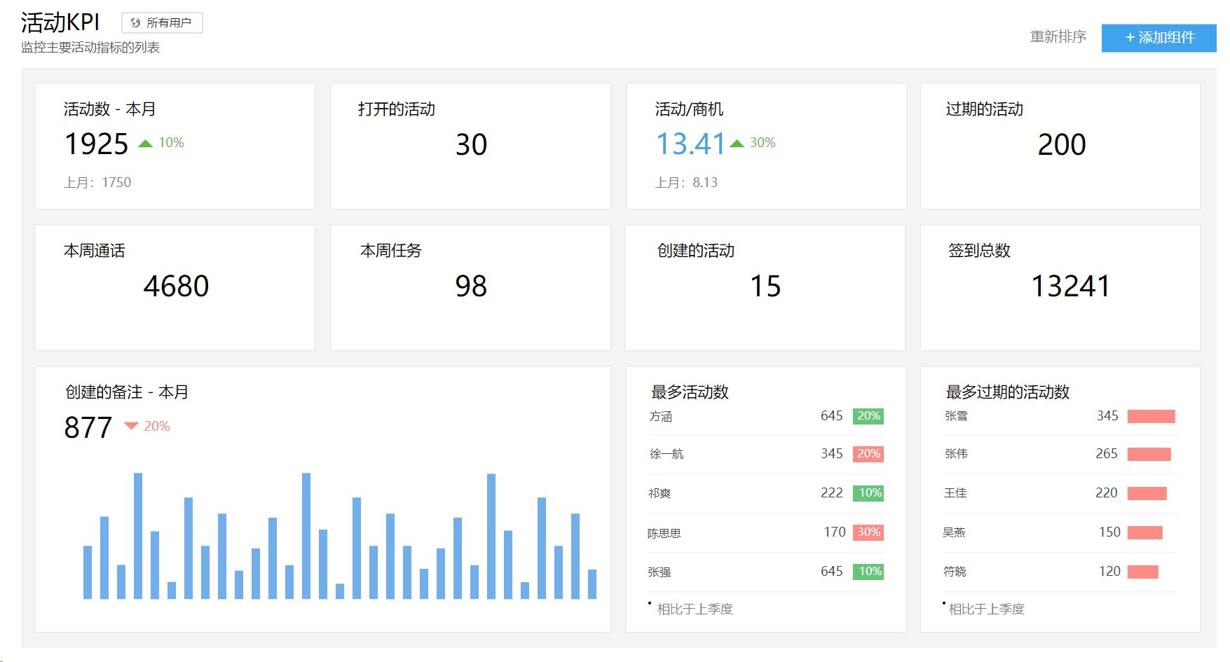 数据分析