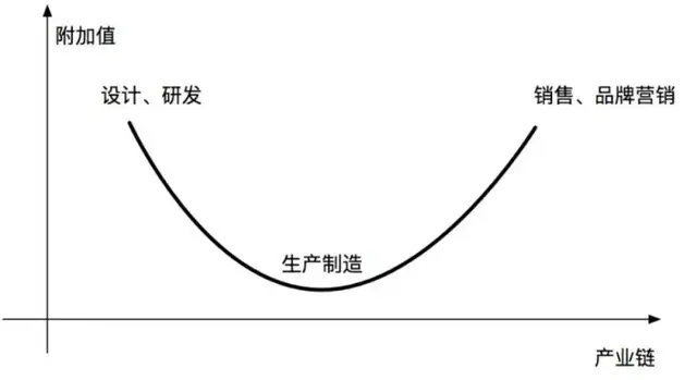 在高营收的表面下，安克面临三重压力