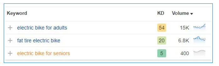 为什么SEO、SEM需要双向奔赴？