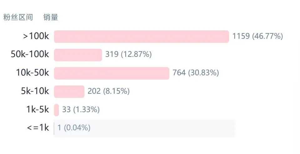 大码泳装吸金5000万+,又一品牌在TikTok卖爆了