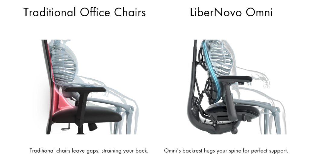 动态人体工学椅卖爆了,两个月狂揽820万美金!