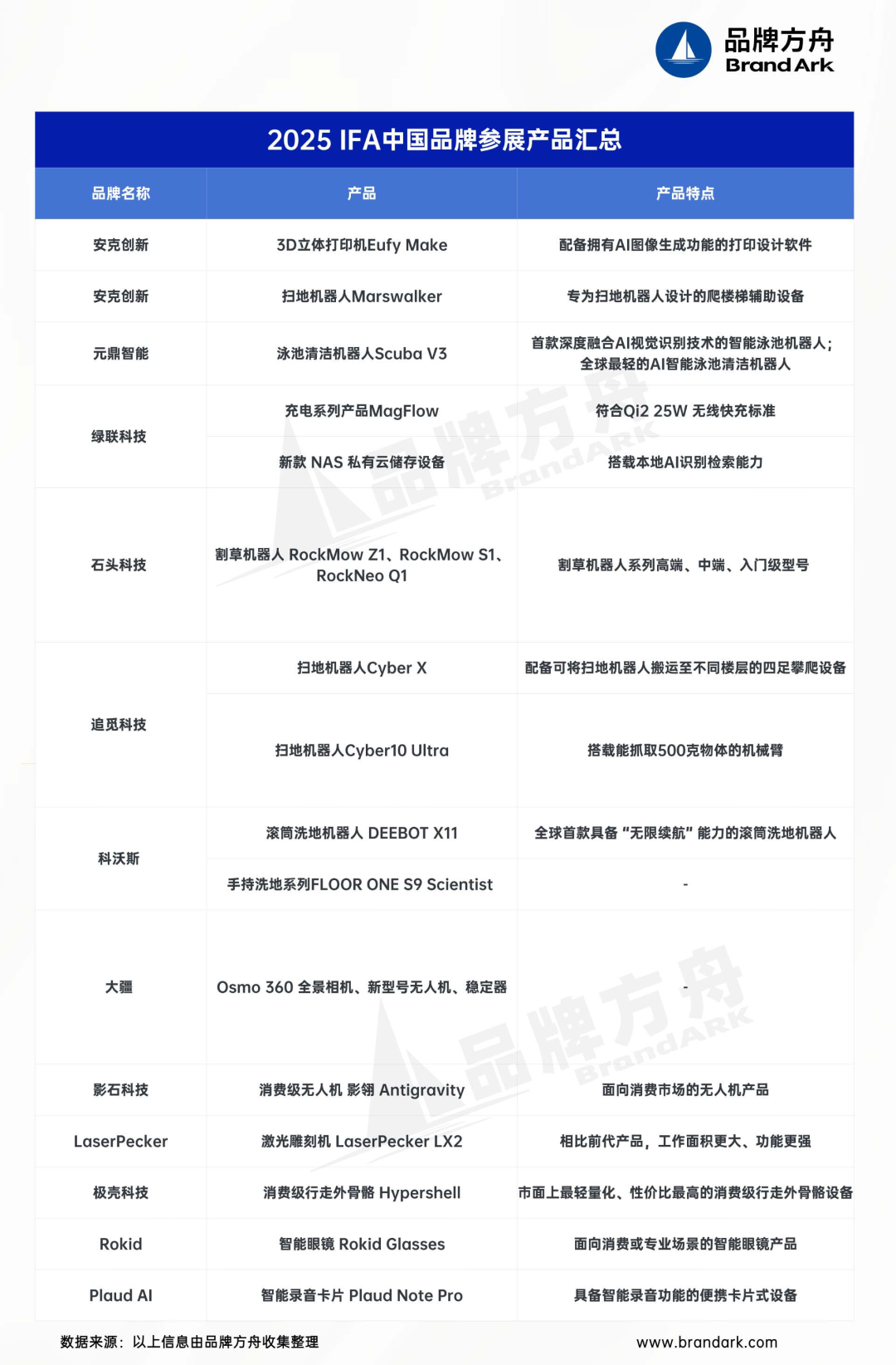 2025 IFA洞察：AI+成主旋律，中国品牌打响擂台赛