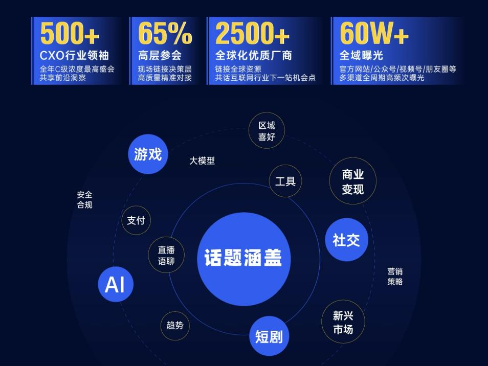 第六届全球互联网产业CEO大会日程公布!10月23日 北京与您如期相见