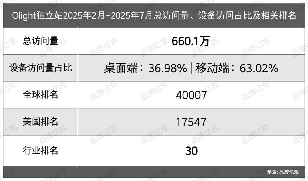 广东小厂卖手电筒，熬了14年，从无人投资到一年12亿