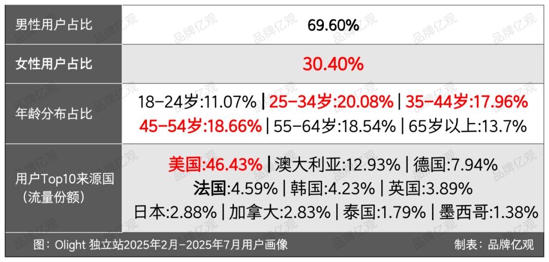 广东小厂卖手电筒，熬了14年，从无人投资到一年12亿