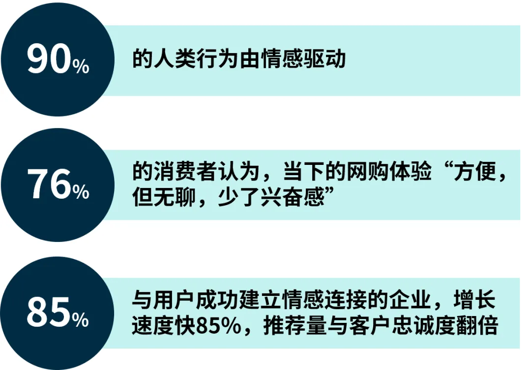 更高客单,更强复购!追求情绪价值的“歪国仁”想买的是…