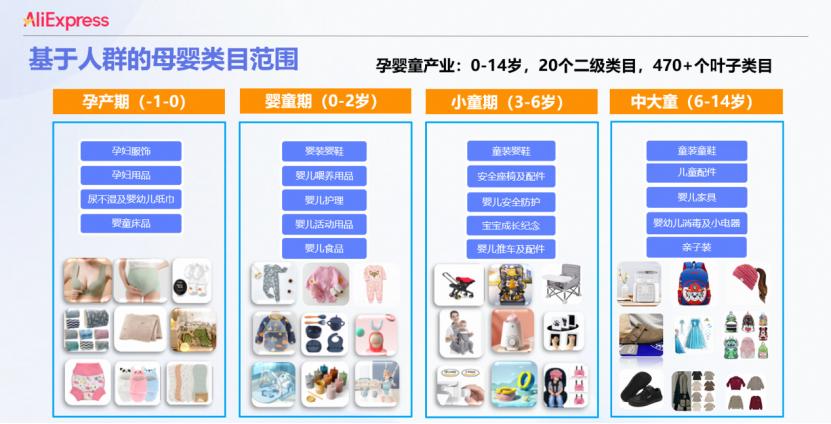 速卖通母婴用品秋冬季需求井喷：这些商家已赚翻